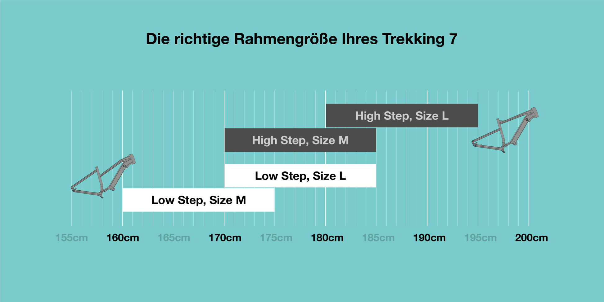 Hepha Trekking 7 Long Range - Bike-z